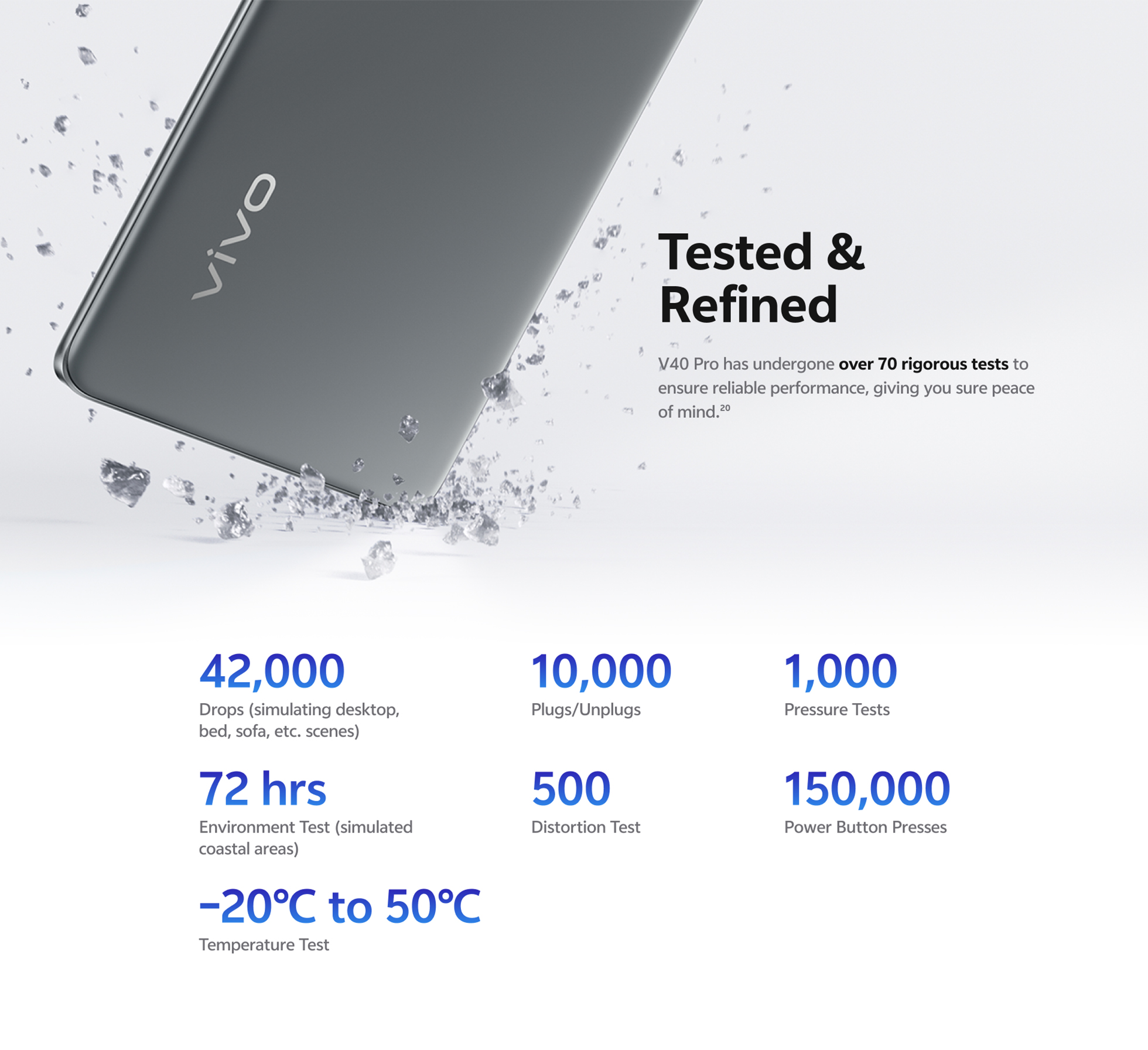 vivo v40 ip rating